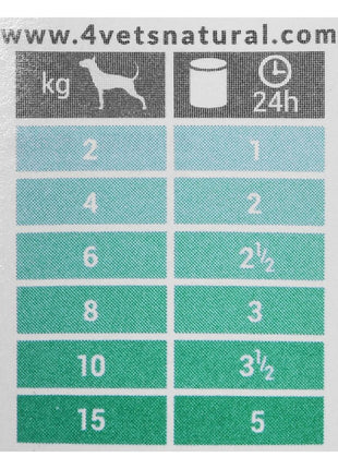 4Vets Våt Mat 4Vets                                 Vuxna Hundar Kalkon 185 G