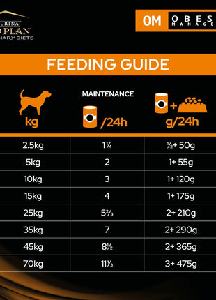 Purina Foder Purina Pro Plan Vuxen Fåglar 12 Kg