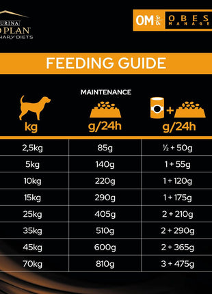 Purina Foder Purina Pro Plan Vuxen Fåglar 12 Kg