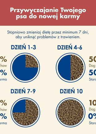 Purina Foder Purina Sensitive Salmon Lax